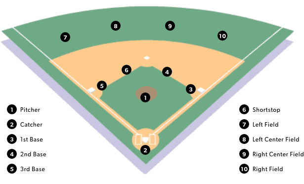 diagram of positions for 8u and 10u